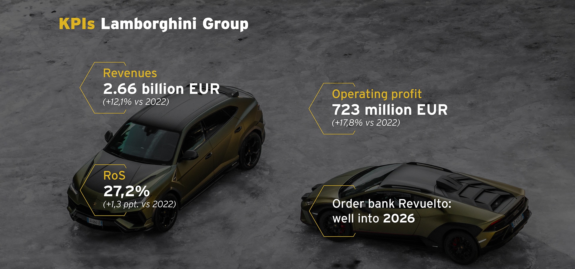 Automobili Lamborghini cierra 2023 estableciendo récords sin precedentes